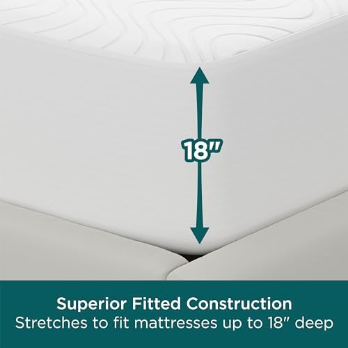 AllerEase CleanBoost Waterproof Fitted Mattress Protector - Image 7