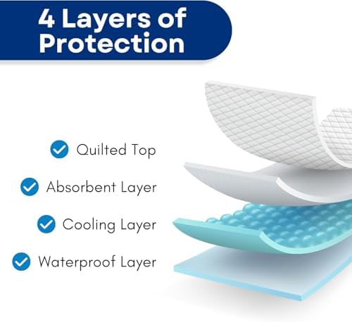 RMS Ultra Soft 4-Layer Washable and Reusable Incontinence Bed Pad - Image 5