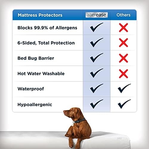 AllerEase Maximum Allergy Mattress Protector, Twin Size - Image 4