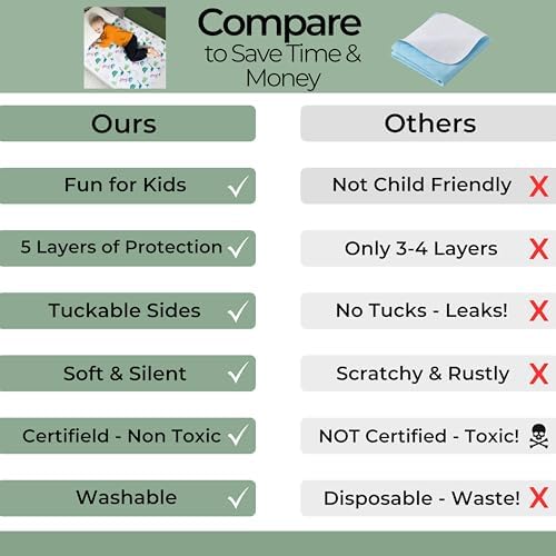 Hygge Sheets® Potty Training Pee Pads - Image 5
