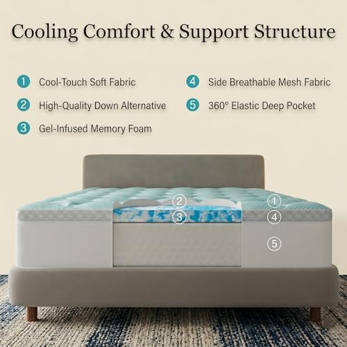 Novilla 3 Inch Dual Layer Cooling Gel Memory Foam Mattress Topper Queen - Image 2