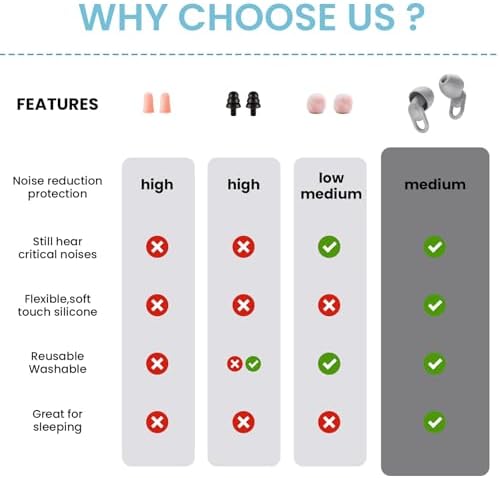 Silicone Ear Plugs for Noise Reduction - Image 5