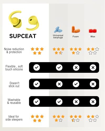 Ear Plugs for Sleeping, Noise Reduction Soft Silicone Earplugs - Image 7