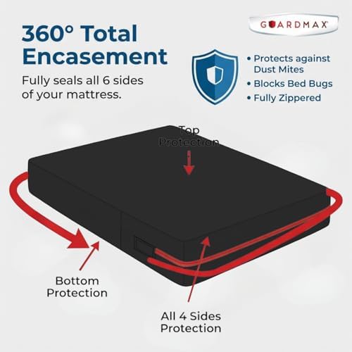 Guardmax Queen Mattress Protector Zippered, Bed Bug Mattress Cover - Image 5
