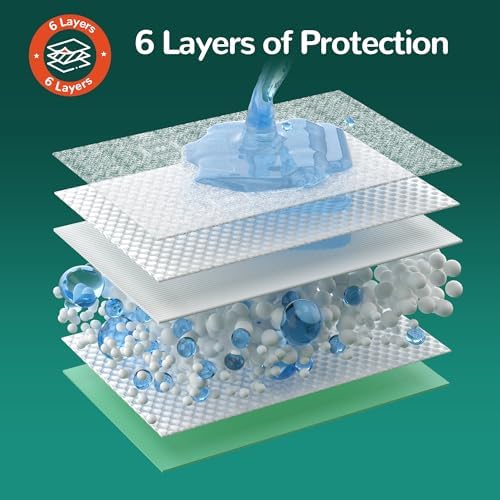 MILDPLUS Disposable Bed Pads 36'' X 36'' Heavy Duty Underpads Extra Large - Image 4