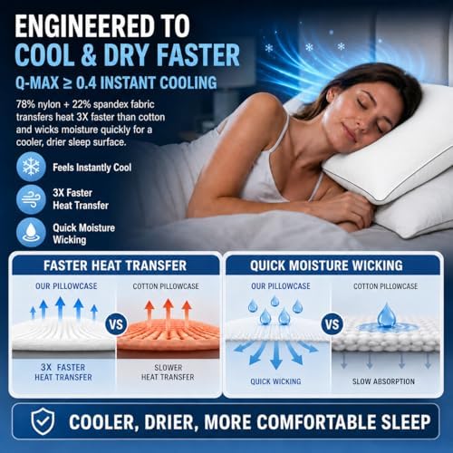 Cooling Pillow Cases for Hot Sleepers: Fall Asleep About 14 Minutes Faster - Image 3