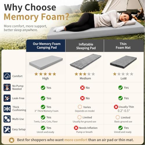 CYMULA Memory Foam Camping Mattress Pad, Sleeping Pad - Image 3