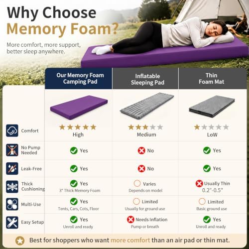CYMULA Memory Foam Camping Mattress Pad, Sleeping Pad - Image 3