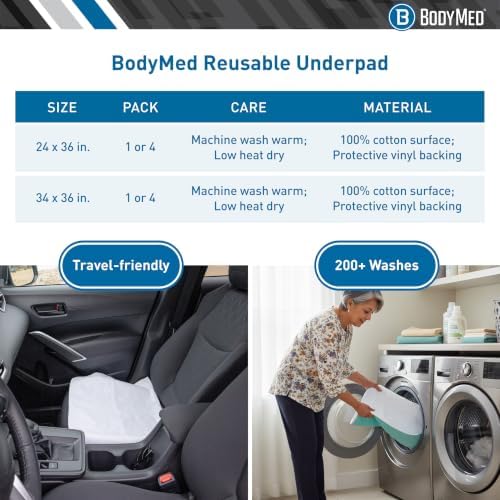 BodyMed Heavy Absorbency Washable & Reusable Underpad, 24 x 36-inch, 1 Pack - Image 6