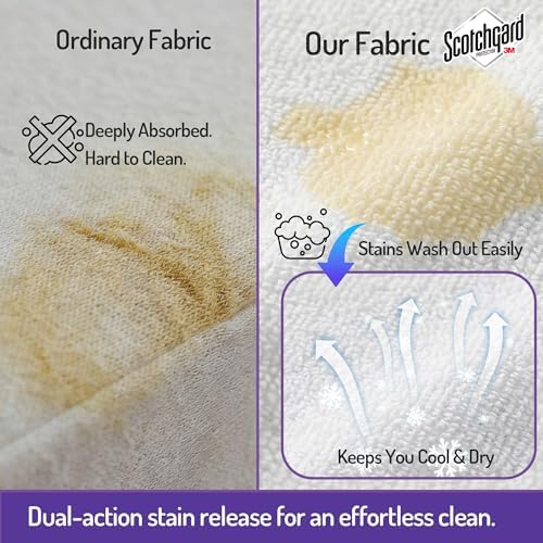 Bed Bug Mattress Cover Queen, Mattress Protector, Fits 9-12 Inch - Image 3