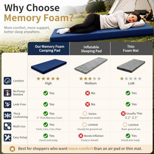 CYMULA Memory Foam Camping Mattress Pad, Sleeping Pad - Image 3