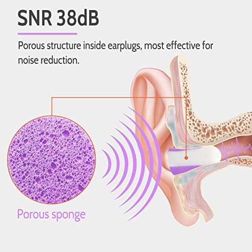 LYSIAN Soft Foam Ear Plugs for Sleeping, 5 Pairs, 38dB SNR - Image 4