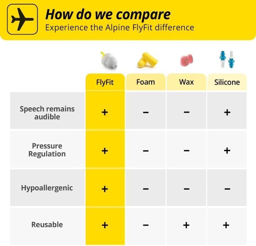 Alpine FlyFit | Airplane Ear Plugs - Image 3