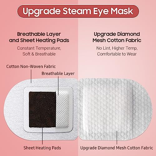 BeHoomi 30Packs Steam Eye Mask, Heated Eye Mask - Image 4
