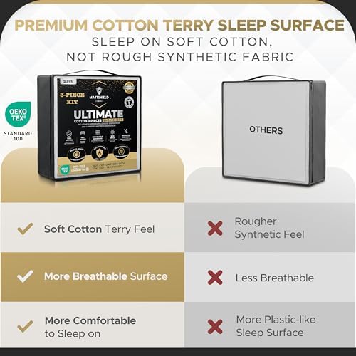 MATTSHIELD Ultimate 3-Piece Kit - Image 6