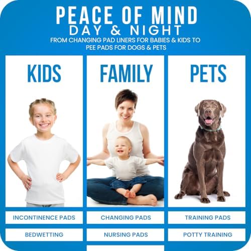 4 Pack Washable Pee Pads for Dogs 34" x 52", Waterproof Dog Training Pads - Image 6