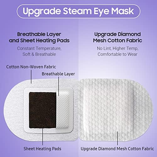 BeHoomi 30Packs Steam Eye Mask, Heated Eye Mask - Image 3