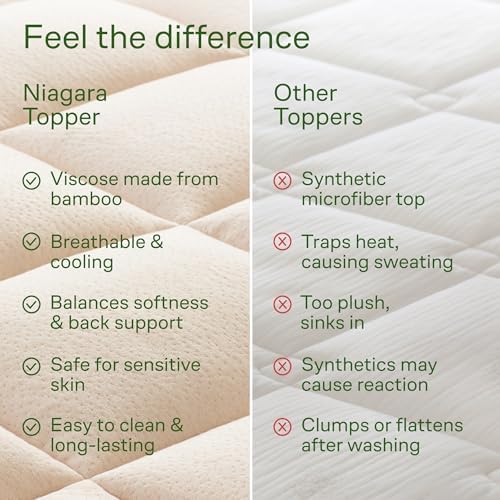 Niagara Sleep Solution Full Ultra Soft Mattress Topper — Back Pain Relief - Image 7