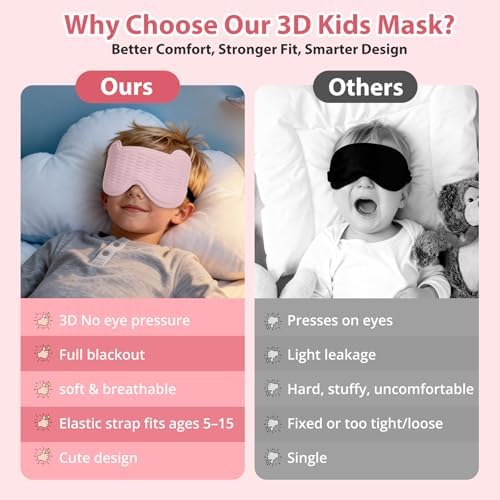 Kids Sleep Mask, 3D Contoured Eye Mask - Image 4