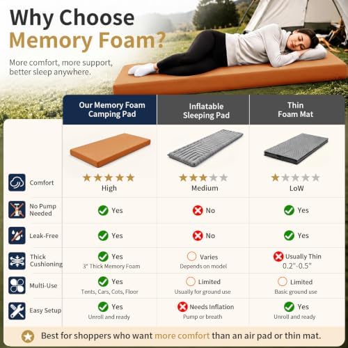 CYMULA Memory Foam Camping Mattress Pad, Sleeping Pad - Image 3