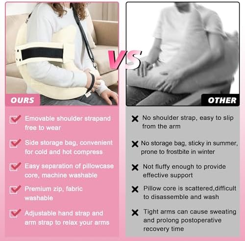 Shoulder Surgery Pillow for Rotator Cuff Pain Impingement Replacement Recovery - Image 2