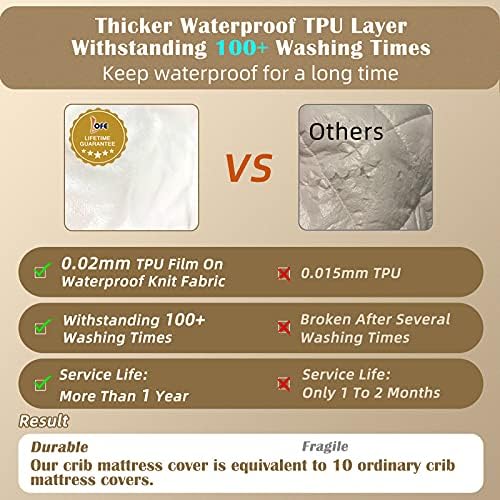 Organic Crib Mattress Protector - Image 4