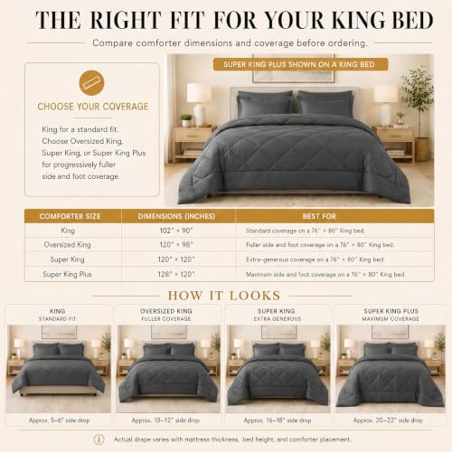 CozyLux Super King Comforter Set 120"x120", 7 Piece, Dark Grey - Image 2