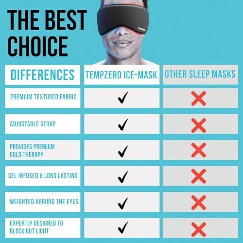 TEMP ZERO Gel Cooling Sleep Eye Mask - Image 4