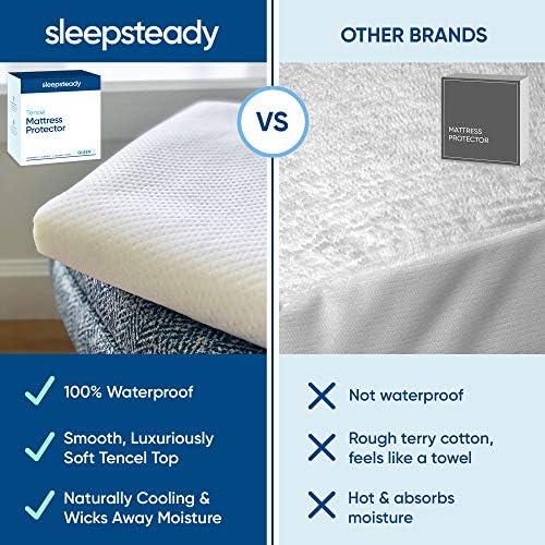 Queen Size Luxury Tencel Mattress Protector, 100% Waterproof, Ultra Soft - Image 7