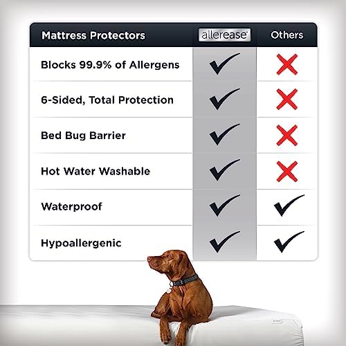 AllerEase Platinum Zip-Off Top Waterproof Mattress Protector Queen - Image 4