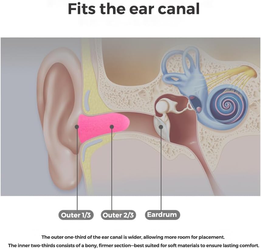 20 Pairs Black Reusable Ear Plugs, 32dB NRR Noise Reduction, Washable - Image 5