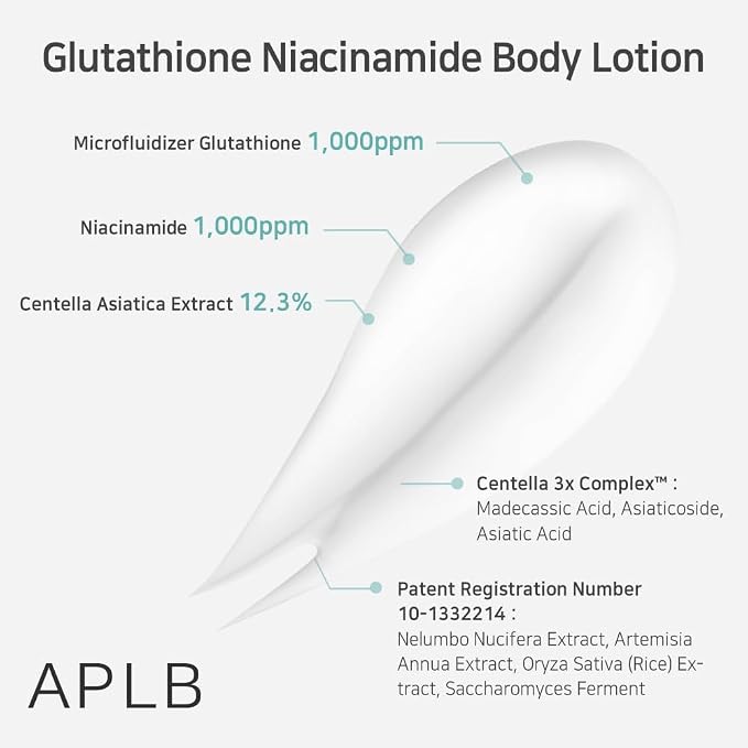 APLB Glutathione Niacinamide Body Lotion | LIPO GLUTA NIAC CEN™ 12.5% 10.14 - Image 4