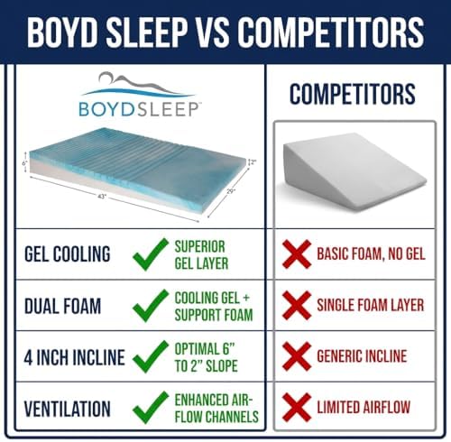 Boyd Sleep Gel Cooling Memory Foam Bed Wedge Pillow - Image 6