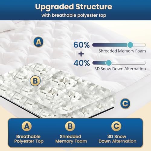 4 Inch Memory Foam Mattress Topper Twin Size - Image 2