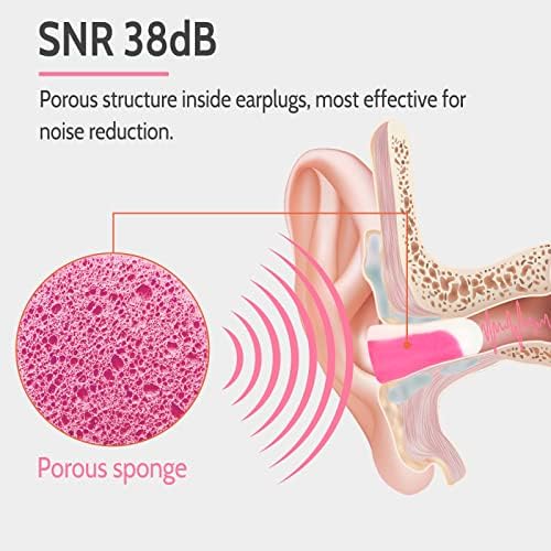 LYSIAN Soft Foam Ear Plugs for Sleeping, 5 Pairs, 38dB SNR - Image 4