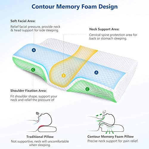 ZAMAT Memory Foam Pillow for Neck Pain Relief, Adjustable Orthopedic Ergonomic - Image 2