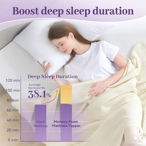 SINWEEK 2 Inch Gel Memory Foam Mattress Topper King Size, Ventilated High - Image 3