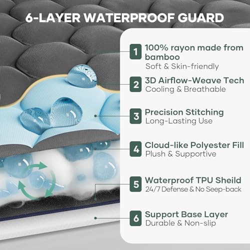 OhGeni 100% Waterproof Mattress Protector, California King Gray Bamboo Viscose - Image 2