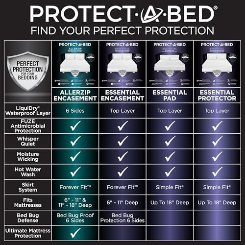 Protect-A-Bed AllerZip Deep Pocket Waterproof Mattress Encasement - Image 5