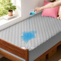 BEDLORE Waterproof Twin XL Mattress Protector, Deep Pocket, College Dorm by Bedlore