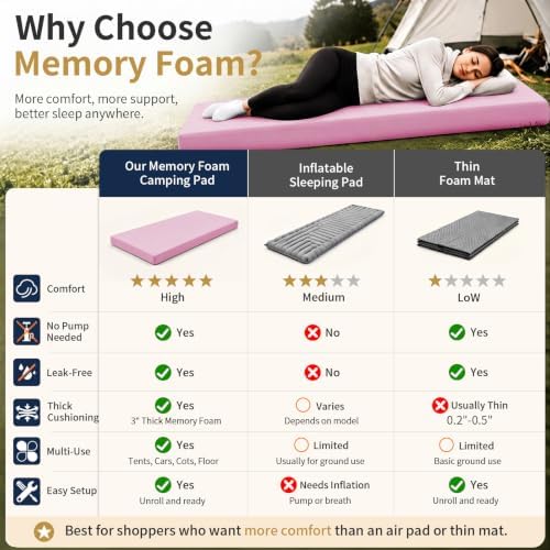 CYMULA Memory Foam Camping Mattress Pad, Sleeping Pad - Image 3