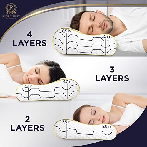 4-Layer Queen, Contour Pillow, Side Sleeper, Orthopedic, Neck Support, Pillow - Image 4