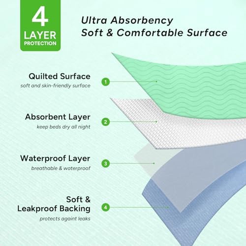 WhyWorry Washable Bed Pads for Adult Incontinence - Image 3