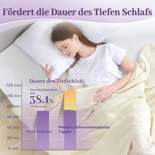 SINWEEK 3 Inch Gel Memory Foam Mattress Topper Queen Size, Ventilated High - Image 3