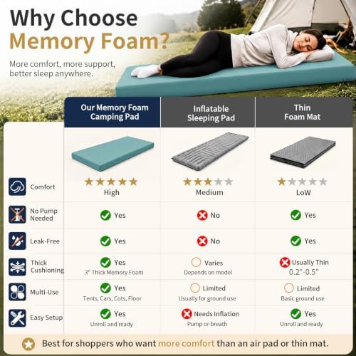 CYMULA Memory Foam Camping Mattress Pad, Sleeping Pad - Image 3