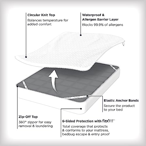 AllerEase Platinum Zip-Off Top Waterproof Mattress Protector Full - Image 2