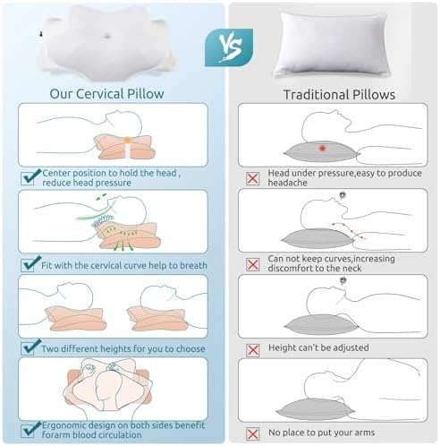 DONAMA Cervical Pillow for Neck and Shoulder, Contour Memory Foam Pillow - Image 3