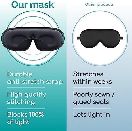 Medi Grade Sleep Mask Cotton Eye Mask - Image 6