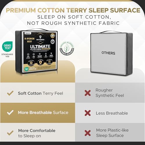MATTSHIELD Ultimate 3-Piece Kit - Image 6
