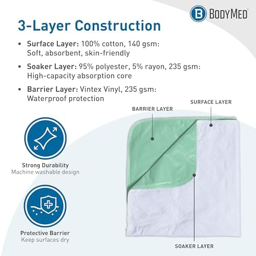 BodyMed Extra Heavy Absorbency Washable & Reusable Underpad, 34 x 36-inch - Image 3